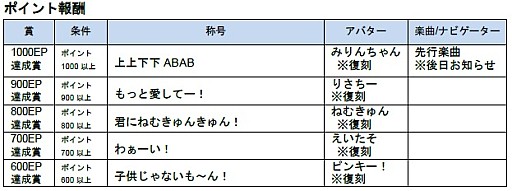 ꡼ No.003 | ֥롼4פ329ƲƯǤ.incȤΥܤⳫ
