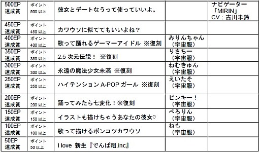 ꡼ No.004 | ֥롼4פ329ƲƯǤ.incȤΥܤⳫ