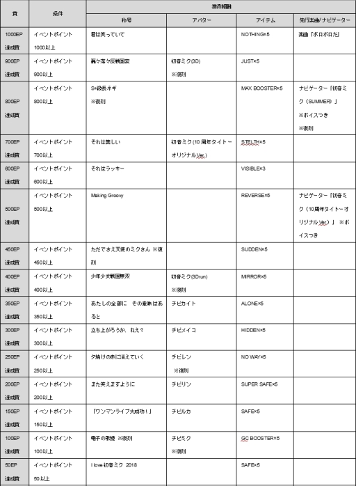 ꡼ No.010 | ֥롼4פǡֽ鲻ߥ10ǯǰܥ٥Ȥ66鳫