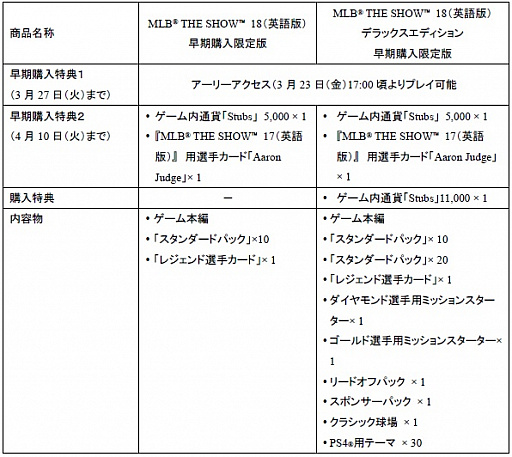 ꡼ No.002 | PS4եȡMLB THE SHOW 18ʱѸǡˡפѤ328ۿŵˤϥ꡼°
