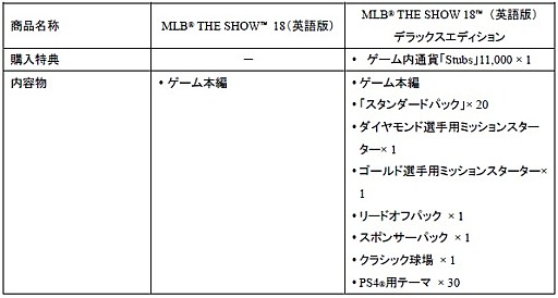 PS4եȡMLB THE SHOW 18ʱѸǡˡפѤ328ۿŵˤϥ꡼°