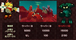 画像ギャラリー No.003のサムネイル画像 / PS4版「TROVE」,新たなワールドやステータスが登場する大型アップデート「クリスタルコンバット」が実装