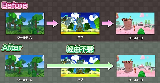 画像ギャラリー No.004のサムネイル画像 / PS4版「TROVE」,新たなワールドやステータスが登場する大型アップデート「クリスタルコンバット」が実装