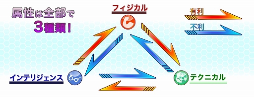 画像ギャラリー No.003のサムネイル画像 / 「カルチョファンタジスタ」,新要素「キャプテンスキル」と「属性システム」が実装