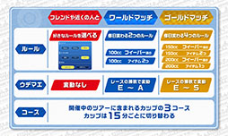 ���������꡼ No.011�Υ���ͥ������ / �֥ޥꥪ������ �ĥ����ס��ޥ���ץ쥤�Υ����ӥ���3��9������˥������ȡ�3�ĤΥ⡼�ɤ������ڤ����