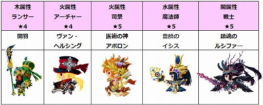 画像ギャラリー No.004のサムネイル画像 / 「メダルヒーローズ」,バレンタインイベントなどが開催に