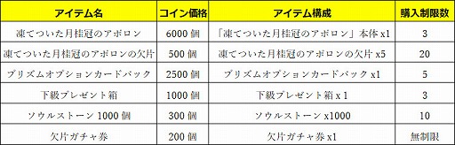 画像ギャラリー No.005のサムネイル画像 / 「メダルヒーローズ」,バレンタインイベントなどが開催に