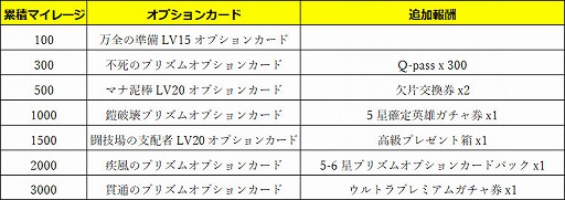 画像ギャラリー No.006のサムネイル画像 / 「メダルヒーローズ」,バレンタインイベントなどが開催に