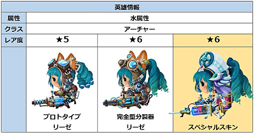 画像ギャラリー No.004のサムネイル画像 / 「メダルヒーローズ:召喚士たちの帰還」,新英雄「リーゼ」が登場