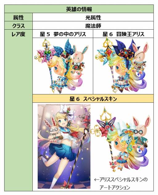 画像ギャラリー No.003のサムネイル画像 / 「メダルヒーローズ」,新英雄「アリス」が3月1日に登場。ひな祭りイベントも