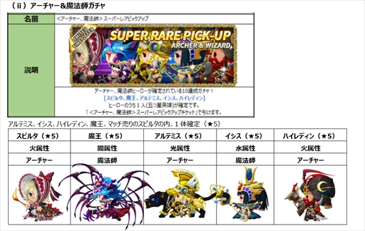 画像ギャラリー No.003のサムネイル画像 / 「メダルヒーローズ」,6つのスペシャルイベントが開催。ガチャ無料チケットの配布も