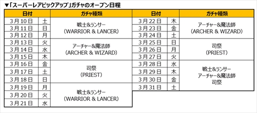 画像ギャラリー No.005のサムネイル画像 / 「メダルヒーローズ」,6つのスペシャルイベントが開催。ガチャ無料チケットの配布も