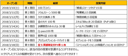画像ギャラリー No.006のサムネイル画像 / 「メダルヒーローズ」,6つのスペシャルイベントが開催。ガチャ無料チケットの配布も