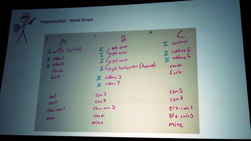 ꡼ No.004 | GDC 2018ϱѸΥޡãʢݤǥRPGWest of LoathingפȤϤɤΤ褦ˤޤ줿Τ