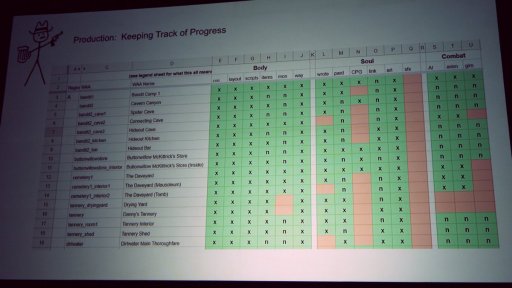 ꡼ No.006 | GDC 2018ϱѸΥޡãʢݤǥRPGWest of LoathingפȤϤɤΤ褦ˤޤ줿Τ