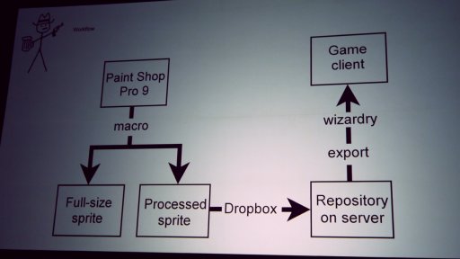 ꡼ No.008 | GDC 2018ϱѸΥޡãʢݤǥRPGWest of LoathingפȤϤɤΤ褦ˤޤ줿Τ