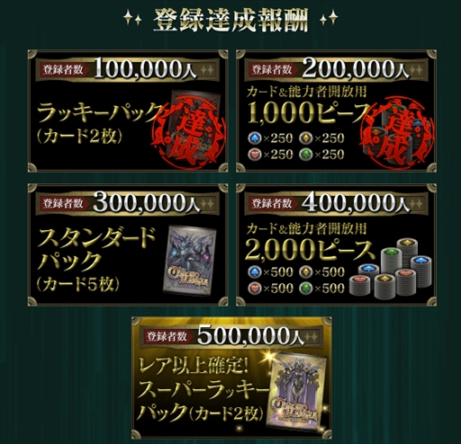 画像ギャラリー No.002のサムネイル画像 / 「クロノマギア」,事前登録数が20万人突破。1000ピースの配布が決定