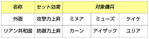画像ギャラリー No.003のサムネイル画像 / 「ブラウンダスト」ミヌア,カーン,ケイケを実装