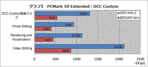 画像集#035のサムネイル/第2世代のゲーマー向け超小型PC「GPD WIN 2」レビュー。3D性能に過度の期待は禁物だが，「それ以外」は従来比で圧倒的によくなった