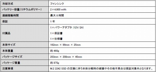 󥯥ĶޡPCGPD WIN 2פμ갷򳫻