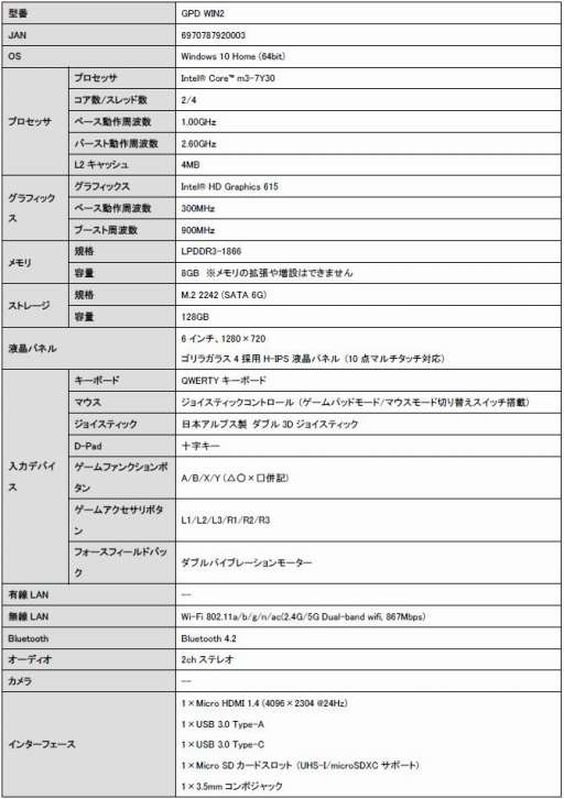 󥯥ĶޡPCGPD WIN 2פμ갷򳫻