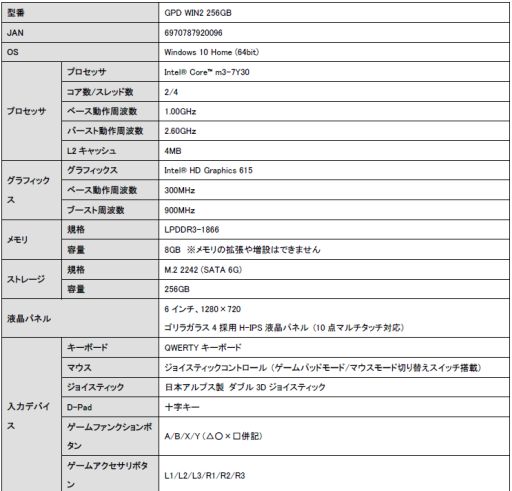 ���������꡼ No.001�Υ���ͥ������ / ��󥯥�����GPD WIN 2�פμ�갷�����Ϥ�ȯɽ�����ȥ졼�����̤�256GB�����̤������̸����ǥ�
