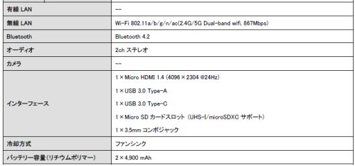 ���������꡼ No.002�Υ���ͥ������ / ��󥯥�����GPD WIN 2�פμ�갷�����Ϥ�ȯɽ�����ȥ졼�����̤�256GB�����̤������̸����ǥ�