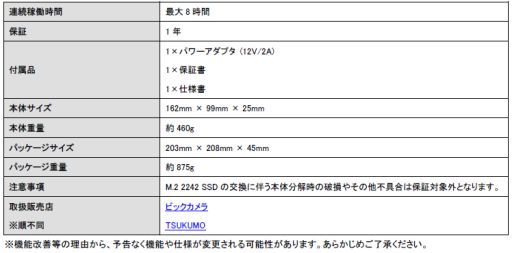 󥯥GPD WIN 2פμ갷Ϥȯɽȥ졼̤256GB̸̤ǥ