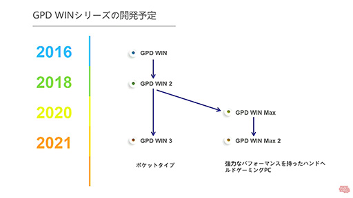 ꡼ No.003Υͥ / ĶPCGPD WIN MaxפǤϪܡIce Lake8ǥץ쥤ܤǽ򶯲