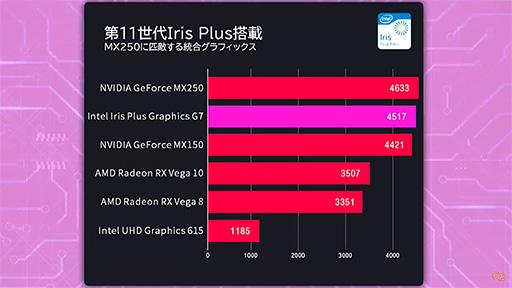 ꡼ No.005Υͥ / ĶPCGPD WIN MaxפǤϪܡIce Lake8ǥץ쥤ܤǽ򶯲