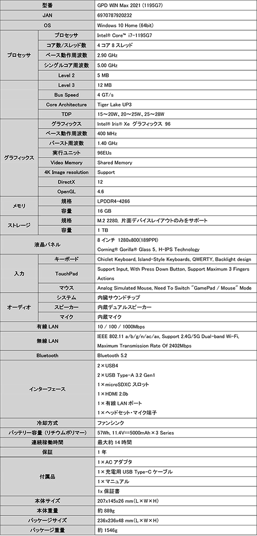 PCGPD WIN Max 2021פŹǤ䳫