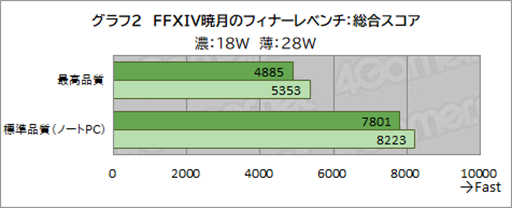 画像ギャラリー No.027のサムネイル画像 / まるでPSPな携帯型ゲームPC「GPD WIN 4」を試す。フルモデルチェンジで使い勝手が大きく向上