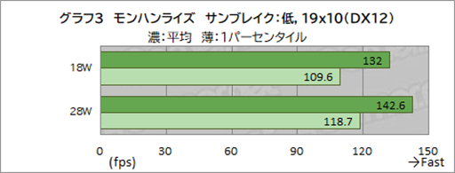 画像ギャラリー No.028のサムネイル画像 / まるでPSPな携帯型ゲームPC「GPD WIN 4」を試す。フルモデルチェンジで使い勝手が大きく向上