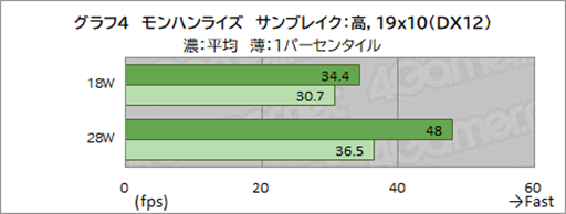 画像ギャラリー No.029のサムネイル画像 / まるでPSPな携帯型ゲームPC「GPD WIN 4」を試す。フルモデルチェンジで使い勝手が大きく向上