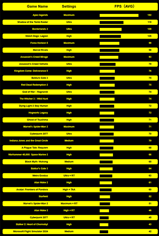 画像ギャラリー No.004のサムネイル画像 / Ryzen AI Max+ 395を採用した携帯型ゲーミングPC「GPD WIN 5」のクラウドファンディングキャンペーンが近日中にスタート