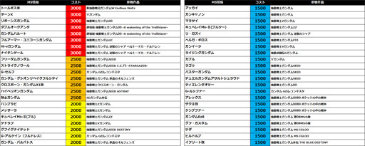 画像ギャラリー No.003のサムネイル画像 / 「機動戦士ガンダム エクストリームバーサス2」,次回アップデートで新ラスボスとして超巨大MA「ガルヴァリア W45P3R」が襲来