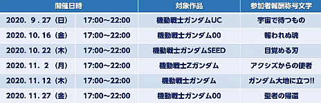 ���������꡼ No.003�Υ���ͥ������ / �ֵ�ư��Υ������ �������ȥ꡼��С�����2�פο����������9��17���˼»ܤ���륢�åץǡ��ȤǤϡ���¸13���ΤΥХ�󥹤�Ĵ��