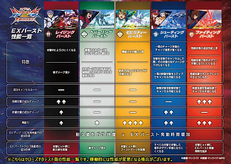 ꡼ No.014 | ֵưΥ ȥ꡼С2 ֡ȡסﵡΤХȥ륷ƥ˴ؤ뿷餫ˡƯEXVS2ǤϡåץǡȤǡ֥Х꡼פɲäͽ