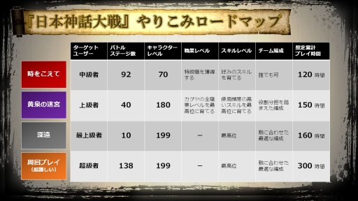 ꡼ No.001 | GOD WARS ܿ׺ǽ󥸥ֿפȯɽ