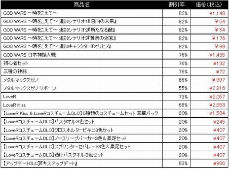 ꡼ No.003 | GOD WARS ܿפLoveR Kissפ饤ʥåסॹPS4/Switchȥоݤˤȥޡɤ򳫺