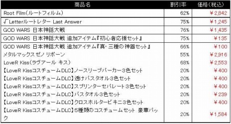 ꡼ No.004 | GOD WARS ܿפLoveR Kissפ饤ʥåסॹPS4/Switchȥоݤˤȥޡɤ򳫺