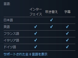 画像集#002のサムネイル/Steam版「真・三國無双8」が“日本語UI”に正式対応へ。今後の無料アップデートにて