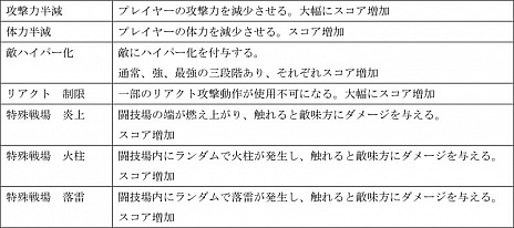 ���������꡼ No.001�Υ���ͥ������ / �ֿ�����Ԣ̵��8�ס�ȯ��1��ǯ��ǰ����̵�����åץǡ��Ȥ�»ܡ���Ʈ����פ˥�󥭥󥰤俷�롼����ɲäʤ�