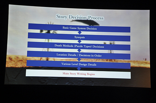 ꡼ No.008 | GDC 2019ϸʤοΤ˲ʤʤѥץåȥեޡThe MissingפܻؤΤSWERY᤬