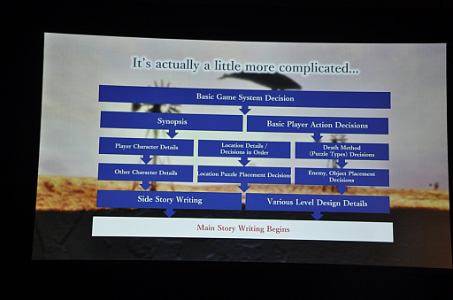 ꡼ No.009 | GDC 2019ϸʤοΤ˲ʤʤѥץåȥեޡThe MissingפܻؤΤSWERY᤬