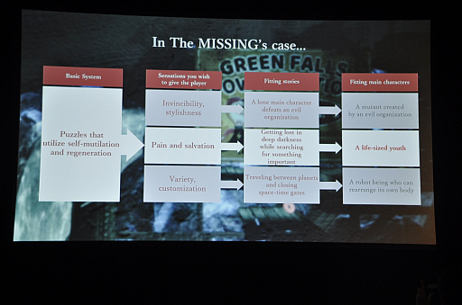 ꡼ No.011 | GDC 2019ϸʤοΤ˲ʤʤѥץåȥեޡThe MissingפܻؤΤSWERY᤬