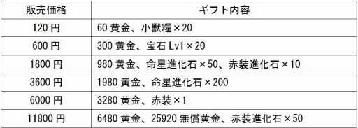 画像ギャラリー No.001のサムネイル画像 / 「放置三国」,限定ギフト「時限報酬」の販売をスタート