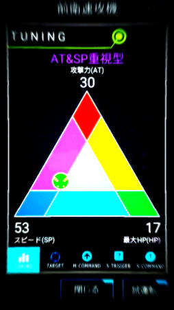 自動戦闘コマンドロイドII