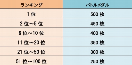 ꡼ No.003 | LINE ȥåסƥ˥󽷤ɲäޤ1緿åץǡȤ»
