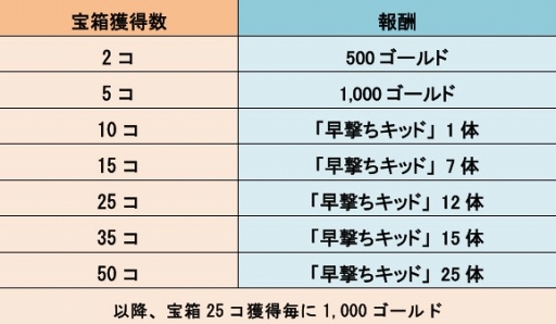 ꡼ No.004 | LINE ȥåסƥ˥󽷤ɲäޤ1緿åץǡȤ»